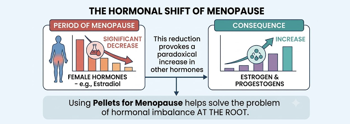 Hormone pellet therapy benefits for menopause symptoms